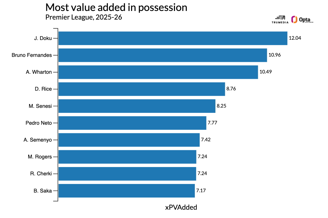 英超2026-27赛季前瞻：阿森纳领跑，曼城利物浦重组